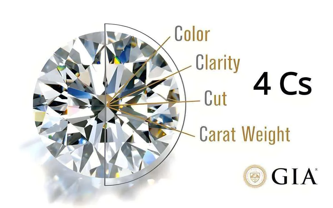 Diamond diagram showing color, clarity, cut, and carat weight