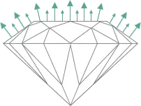 Ideal diamond grade illustration