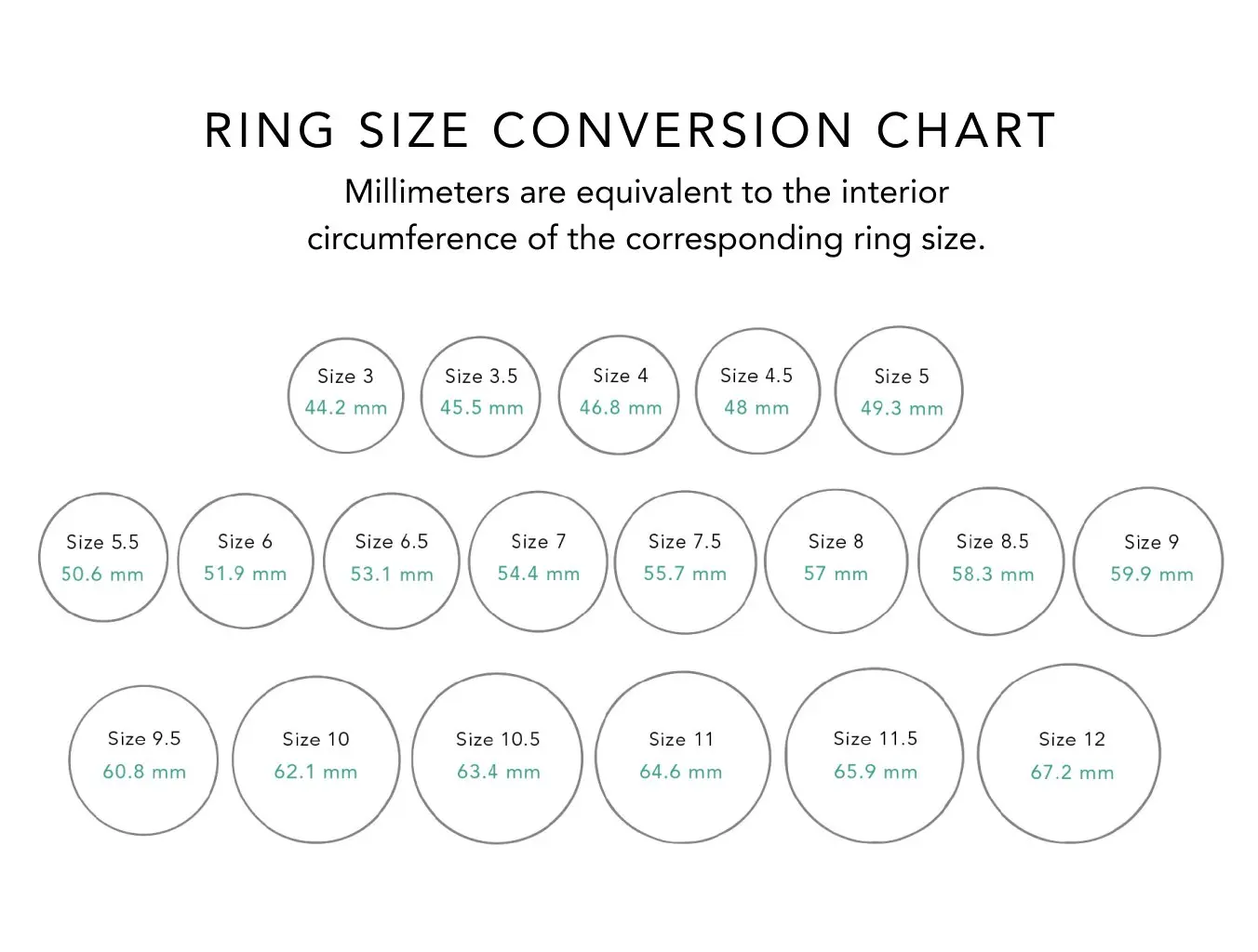 Existing ring placed on a sizing guide